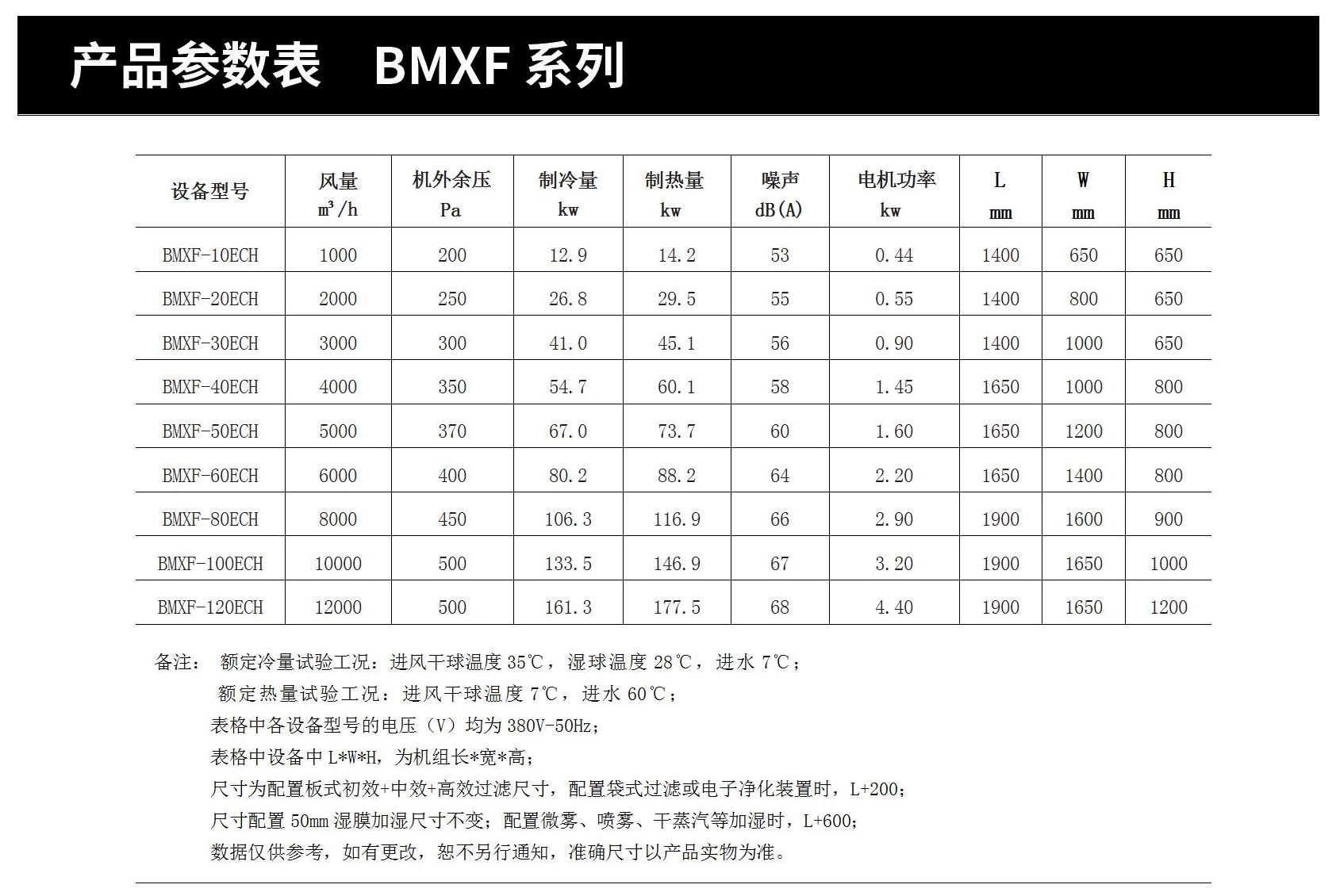 BMXF参数表_01.jpg
