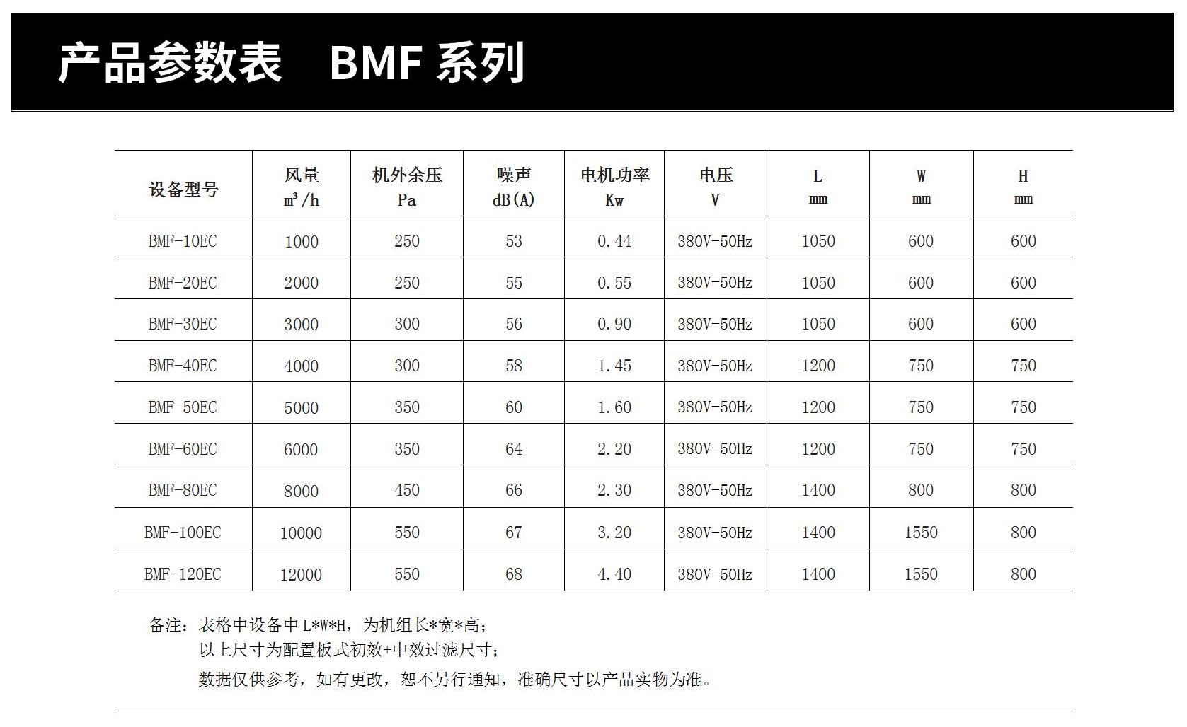 BMF参数表_01.jpg